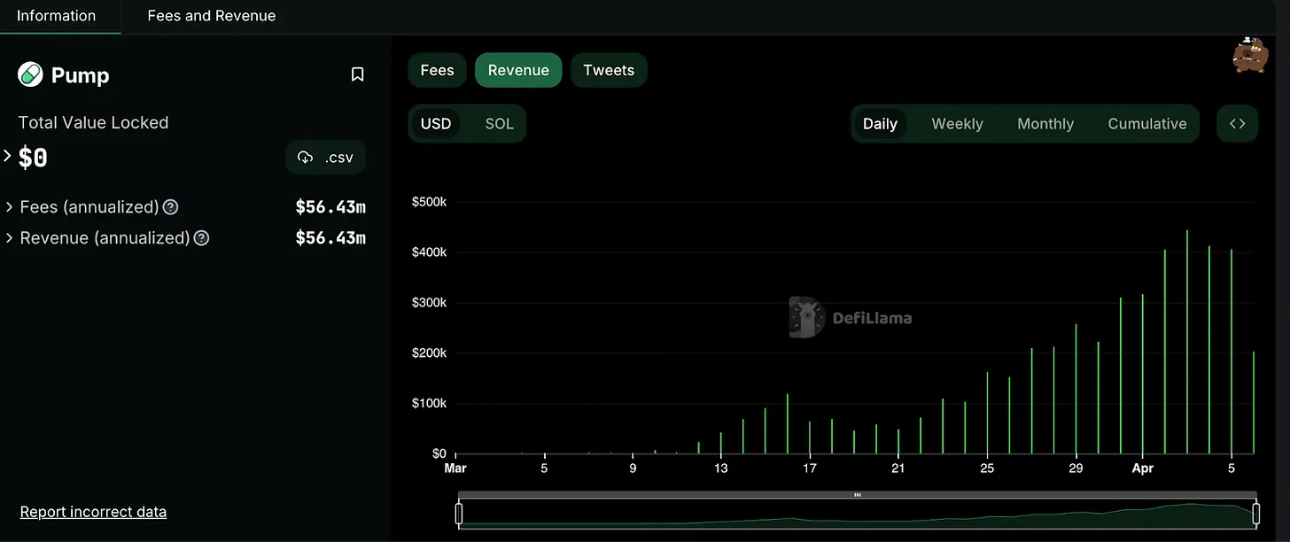 Pantera 合伙人：Memecoin 是加密货币的特洛伊木马