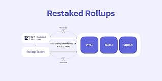 AltLayer：模块化+再质押叙事的 Rollup 服务协议