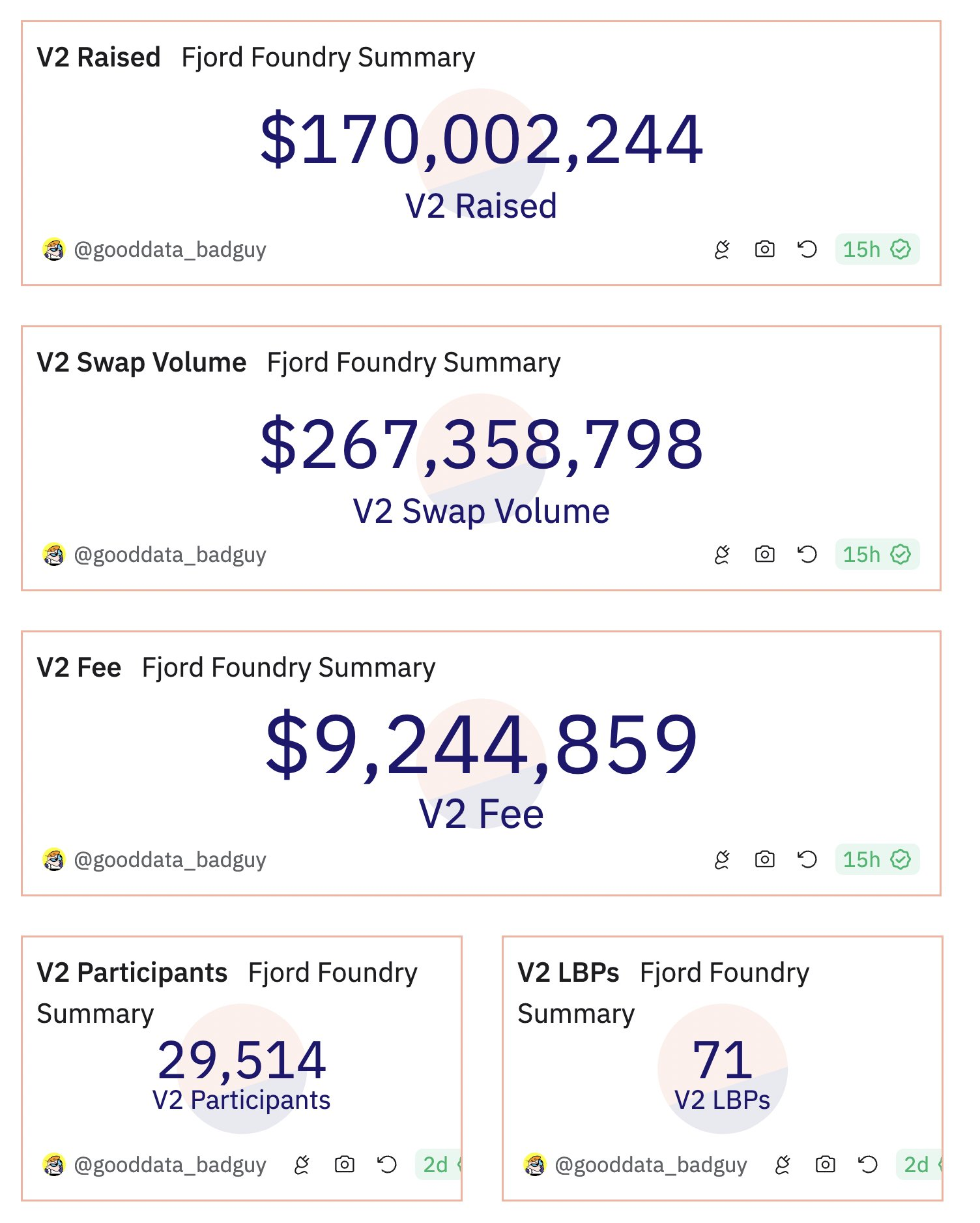 LBP在即，深入剖析Fjord Foundry的历史与数据