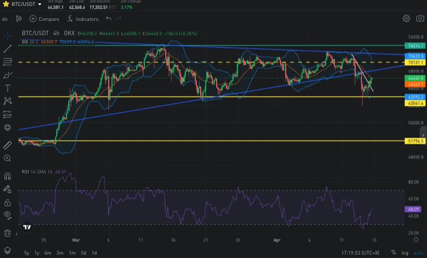 SignalPlus波动率专栏(20240411)：香港正式批准BTC和ETH现货ETF，币价低点反弹