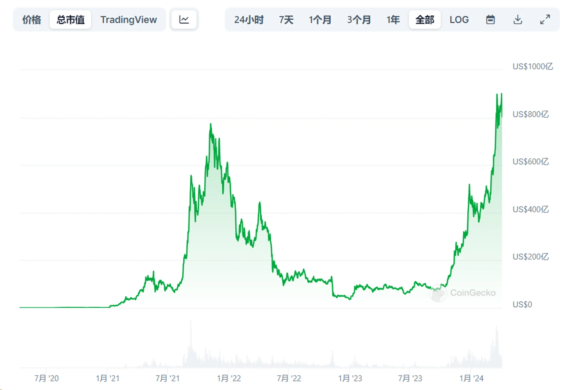 Metrics Ventures研报：Jupiter是投资Solana的放大器吗？