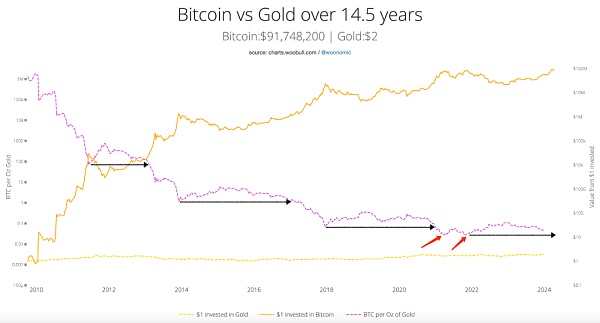 比特币前方只有一条路 那就是向上