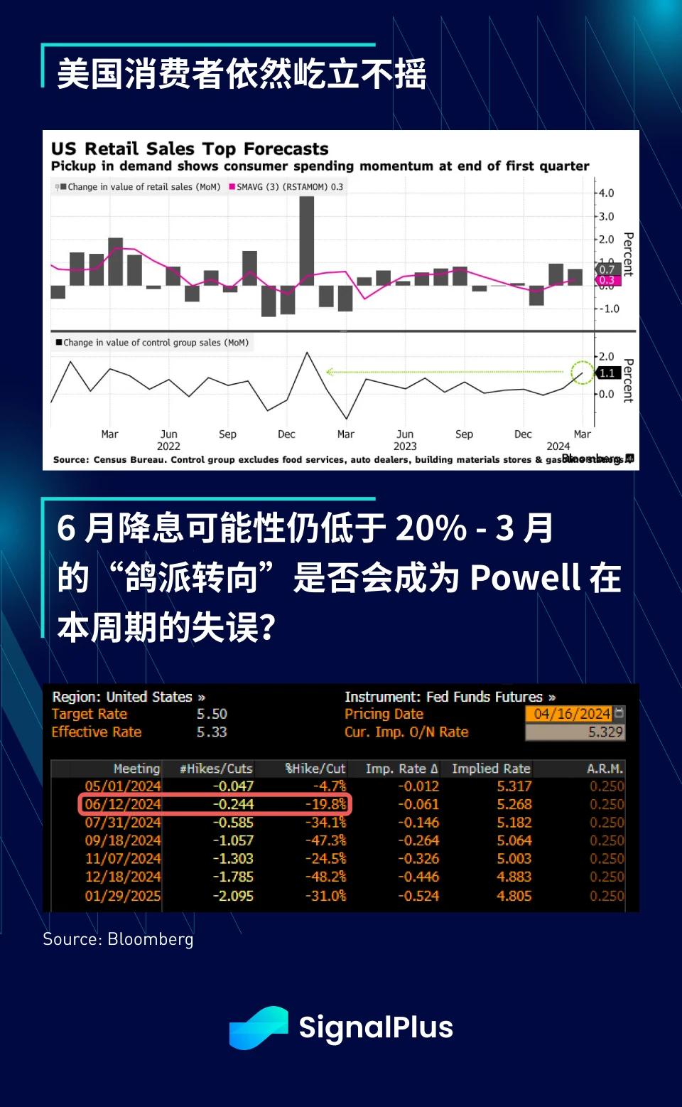 SignalPlus宏观分析(20240416)：美股短期存在下跌风险