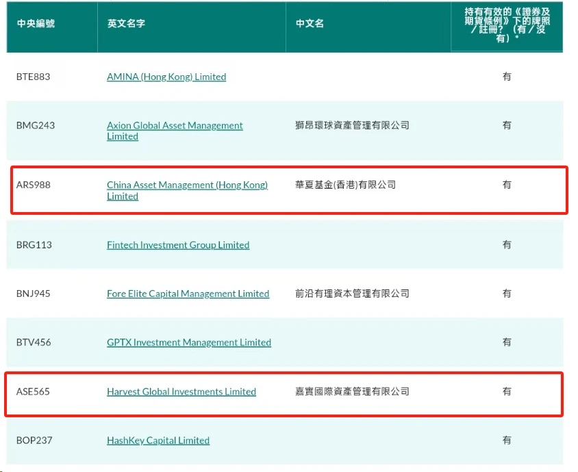 三家基金获批香港现货加密 ETF，250 亿美元来袭？