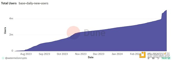 Memecoin研究报告：从戏谑文化到千亿美元赛道