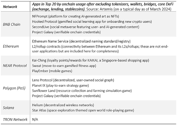 Placeholder: DeFi 之后区块链的下一时代是什么？