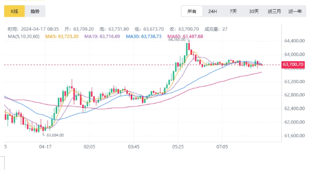 精准分析现货比特币价格走势