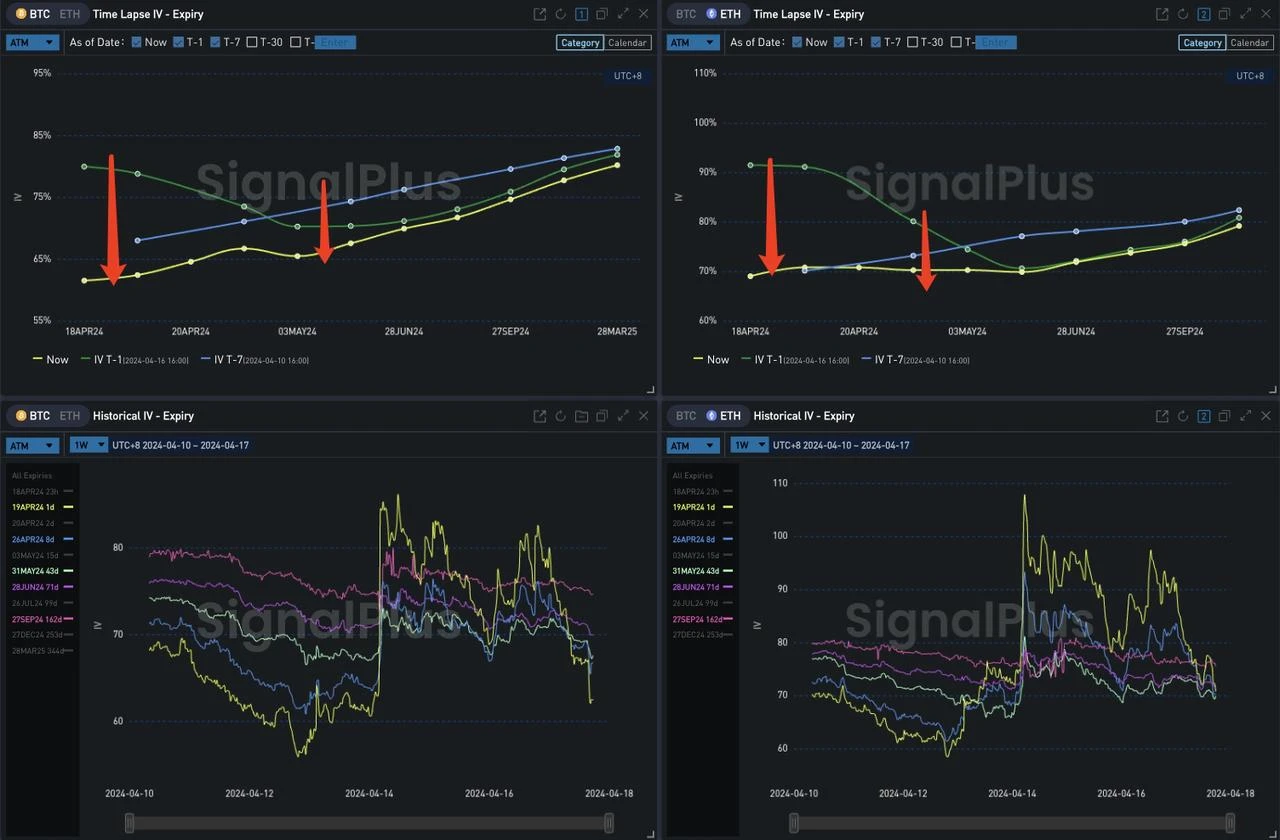 SignalPlus波动率专栏(20240417)：喘口气，重新布局