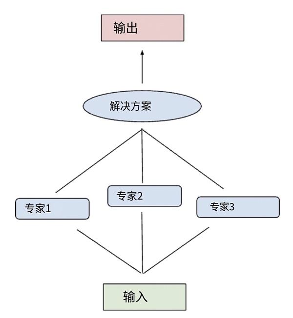 Bittensor：AI和机器学习的去中心化协议