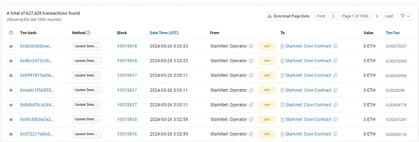 继 EIP-4844 后StarkNet 降费 100 倍 但事情没有这么简单