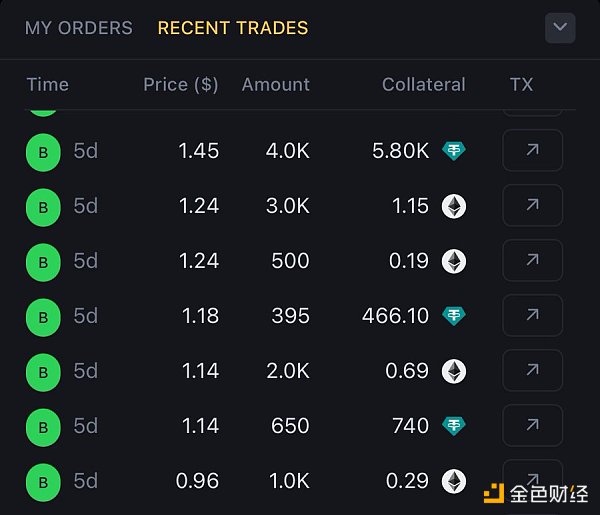 观点：Whale Market 预交易价格多高于实际 TGE 价格 警惕人造 FOMO 效应