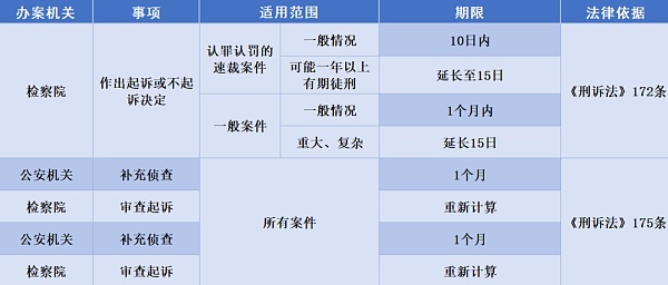 嫌疑人被羁押两年半案件仍未开庭 这合理吗？