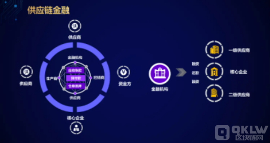 简述区块链技术开发大赛开赛的过程