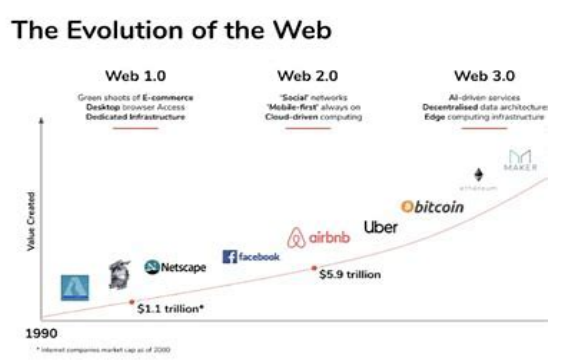 深度剖析web3.0的主要特点