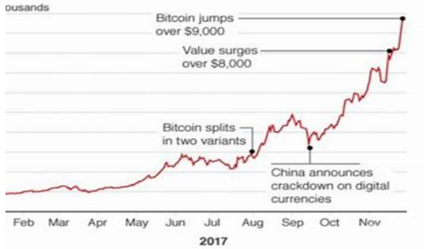 分析比特币历年最高点及价格走势