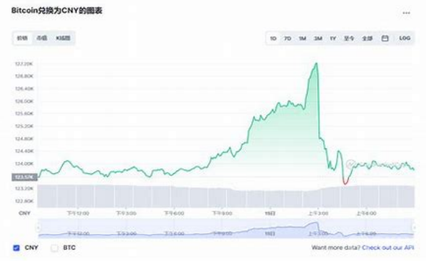 分析比特币历年最高点及价格走势