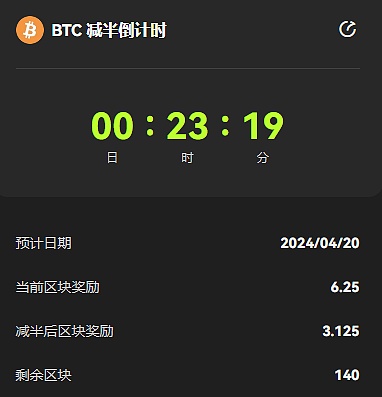 又一个不眠夜：比特币第四次减半后何去何从