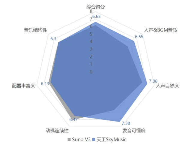 全球AI音乐会，第一次听见中国声音