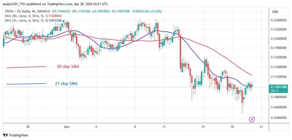 TRON 反弹至 0.10 美元上方并开始向上修正