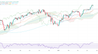 由于担心日本干预，在 154.60 附近盘整