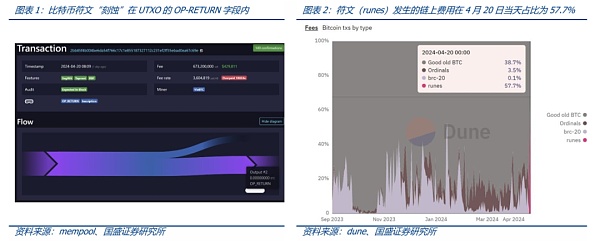 比特币符文乘减半之风 海外挖矿业迎来利好