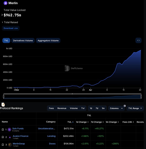 一览风投机构纷纷入局的 BTC 相关公链生态