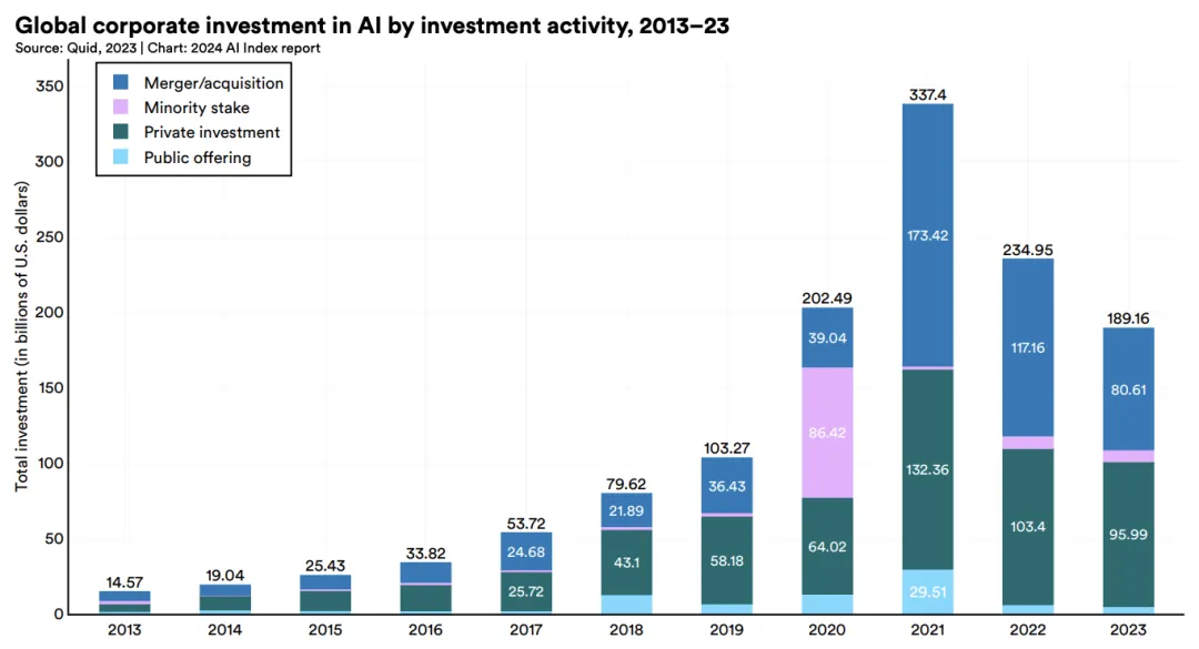 英伟达市值一夜蒸发超过1.5万亿，美国担忧 AI 热潮熄火