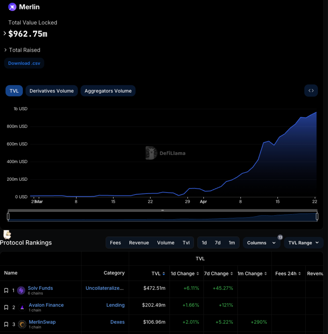 盘点VC入局的五大热门BTC相关公链