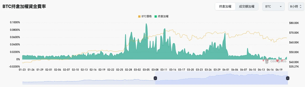 SignalPlus波动率专栏(20240422)：哑炮