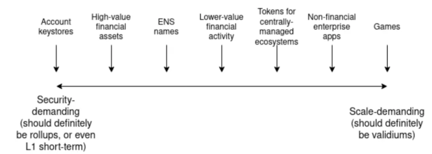 详解ERC7683：Uniswap与Across联合制定的跨链意图新标准