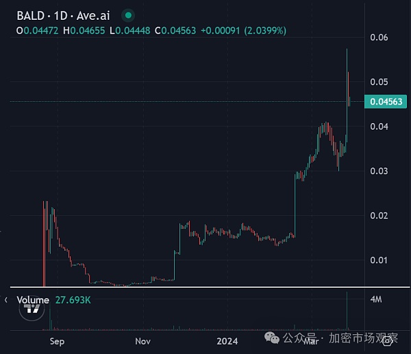 这条公链不发币 但是背景强得可怕