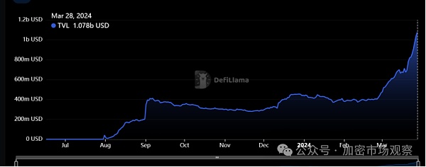 这条公链不发币 但是背景强得可怕