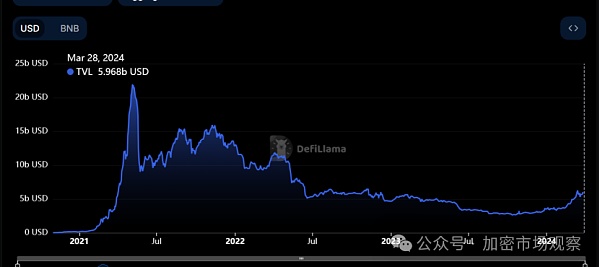 这条公链不发币 但是背景强得可怕