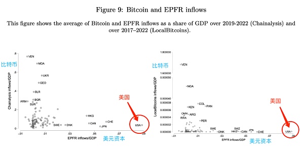 IMF研究比特币跨境流动的目的和看点