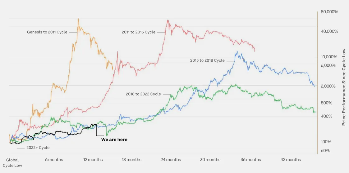 2024Q1回顾：BTC市占率上升至52%，山寨季何时到来？