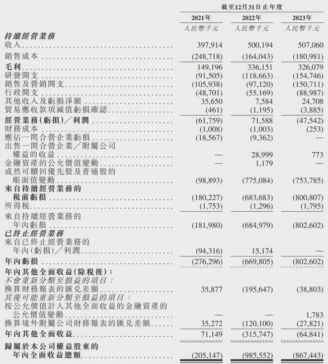 总市值近45亿港币，AIGC第一股出门问问流血上市！首日破发开跌超21%