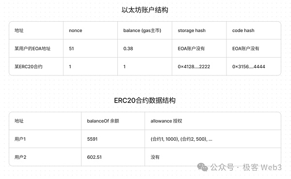 Tabi Chain：如何在技术上为传统游戏开发者创造更好的环境