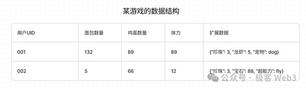 Tabi Chain：如何在技术上为传统游戏开发者创造更好的环境