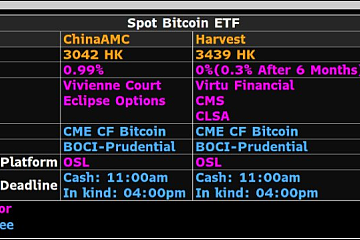 香港三家基金公司比特币