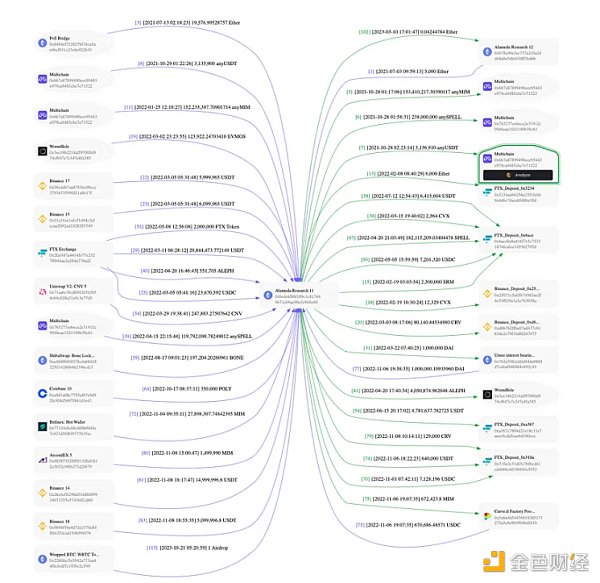 MEME热潮下 链上数据与信号交易工具的演变