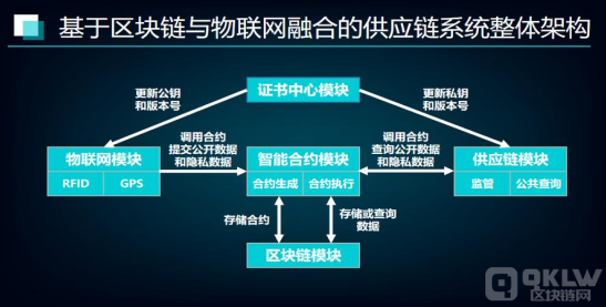 web3.0区块链未来项目发展规划