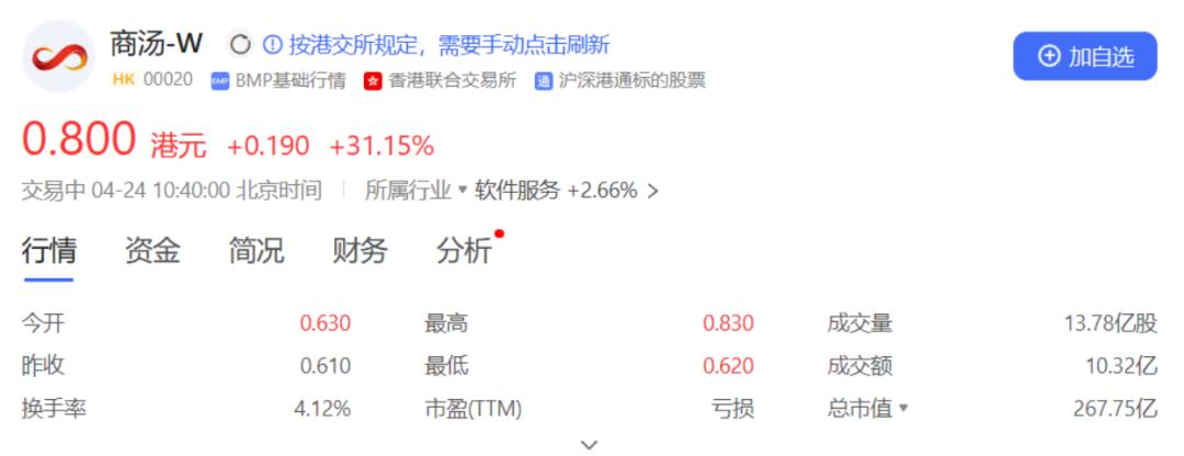 股价暴涨30%！商汤发布日日新5.0，暴打GPT-4