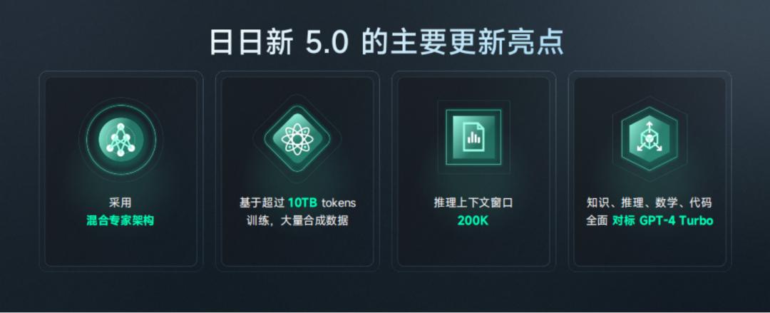 股价暴涨30%！商汤发布日日新5.0，暴打GPT-4