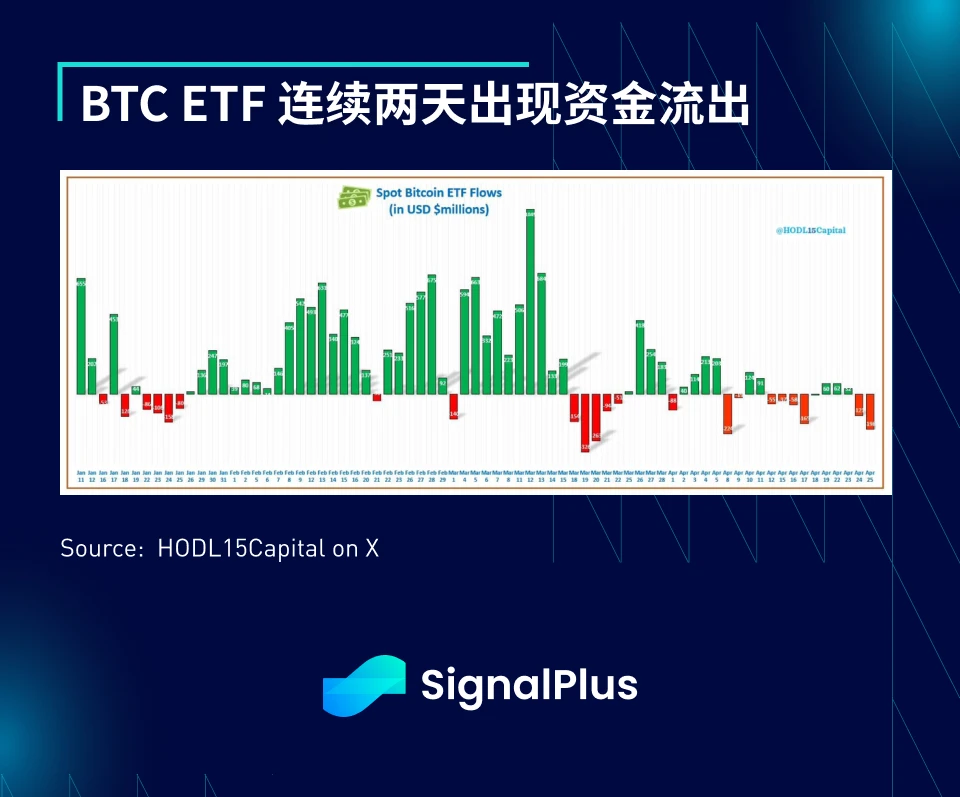 SignalPlus宏观分析(20240426)：美国一季度GDP大幅度低于预期