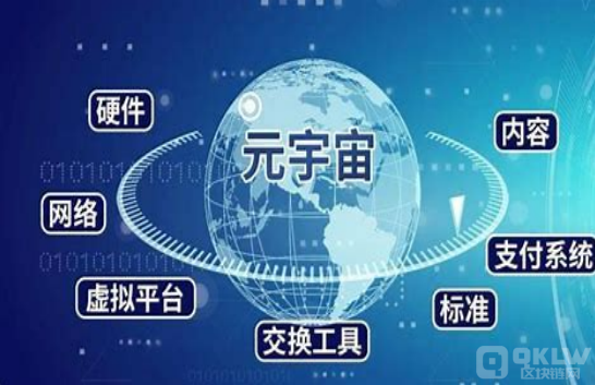 区块链元宇宙和web3三者之间的关系