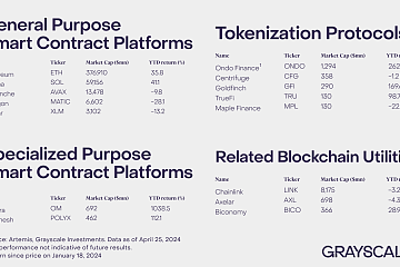 灰度报告：以太坊区块链在代币化趋势中最具潜力
