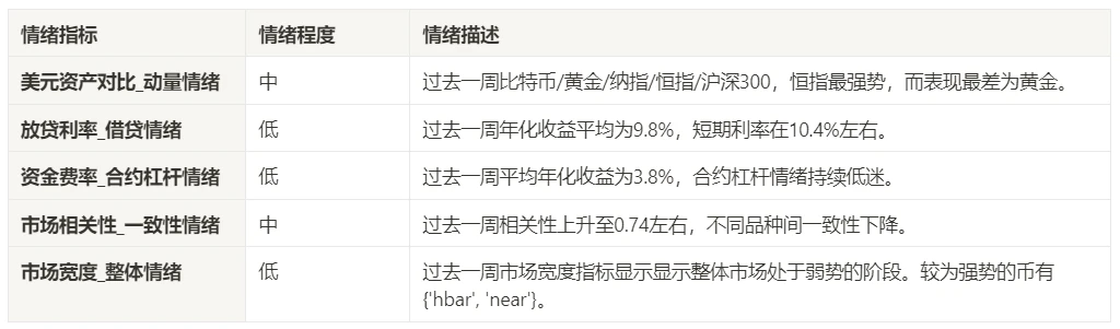 加密市场情绪研究报告(2024.04.19–04.26)：比特币减半后冷清的一周