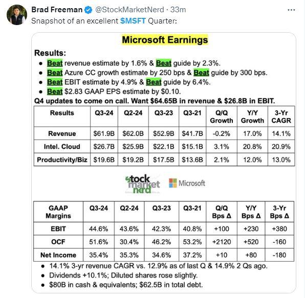 AI助力微软一季度财报全面超预期，云收入提速增长，盘后涨超5%