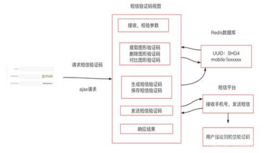 web3钱包注册使用教程汇总