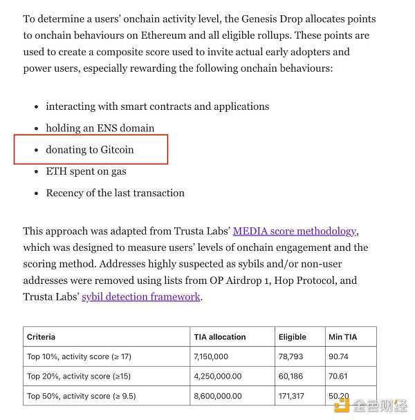 拆解盲盒，回溯已发币项目对“Gitcoin 捐赠者”的空投规则